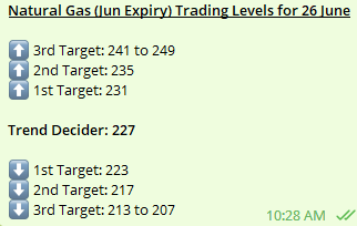 Natural Gas Trading Levels for 26 Jun

Trend Decider: 227

#naturalgas #commodity #Commodities #RECESION #StockMarkets #BREAKOUTSTOCKS #niveshvalue #TradingSignals #NASDAQ #gasprices #FOMC #UkraineRussiaWar #Sebi #StockMarket #stocktobuy #inflation #SGXNIFTY #natgas #naturalgas