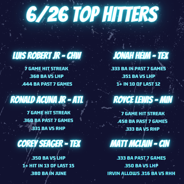 6/26 🔥 Hot MLB Hitter Picks! #GamblingTwitter #sportsbettingtwitter #sportsbettingpicks #sportsbets #MLB #HitterPicks #gambling #DailySports #DFS #Dailypicks #FreePlays #FreePicks #sports