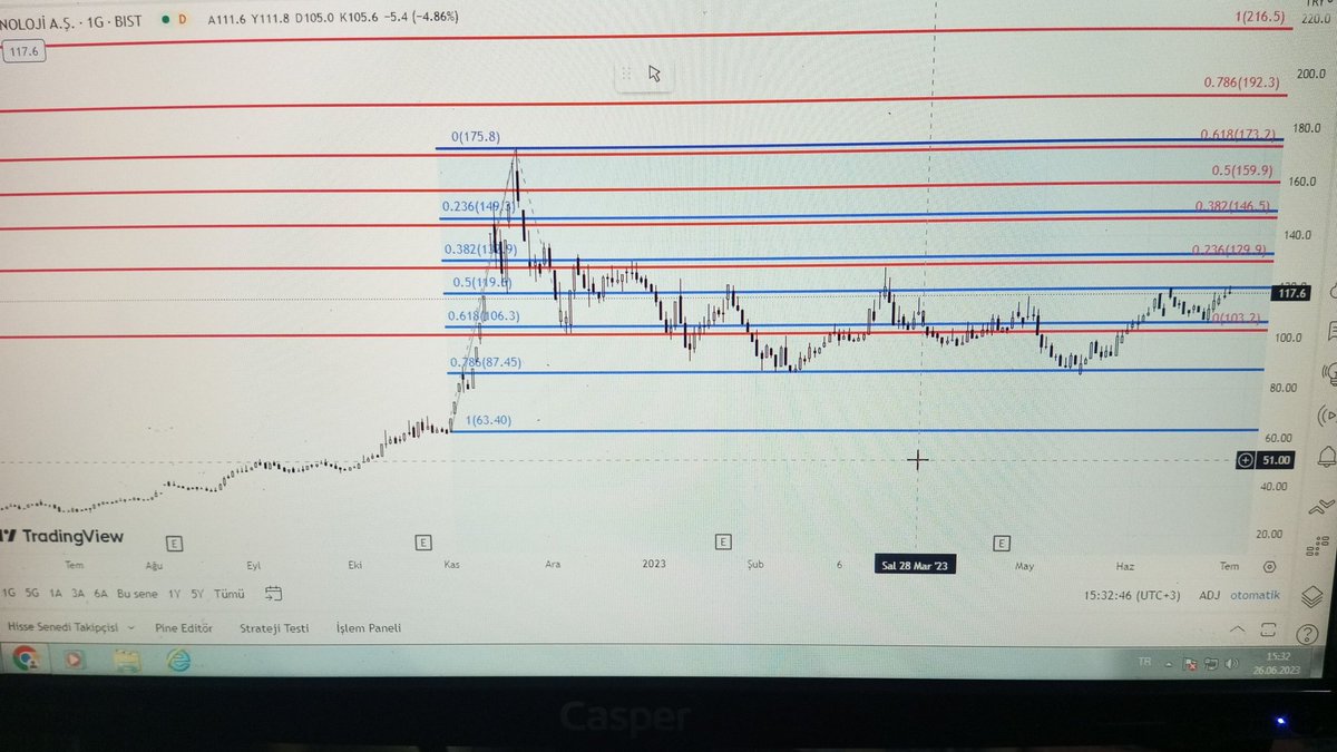 Mıatk 119,60 psikolojik olarak 120 üzerine atarsa ilk direnç 129