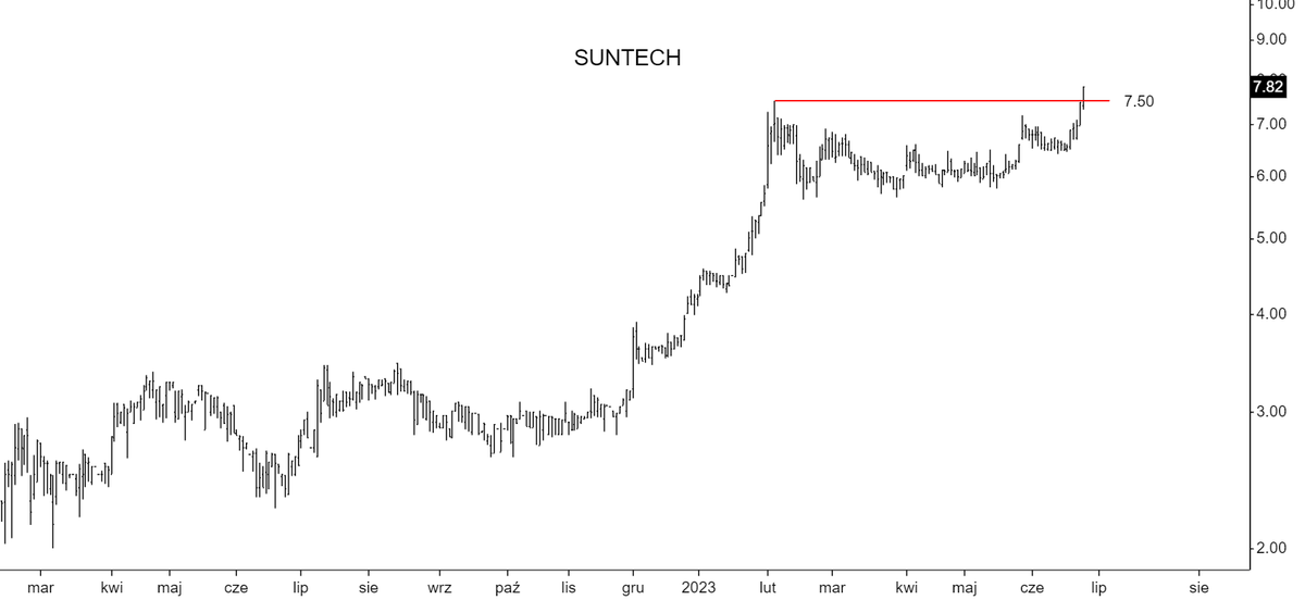 seasonal_r's tweet image. SUNTECH

ATH

#SUNTECH #SUN