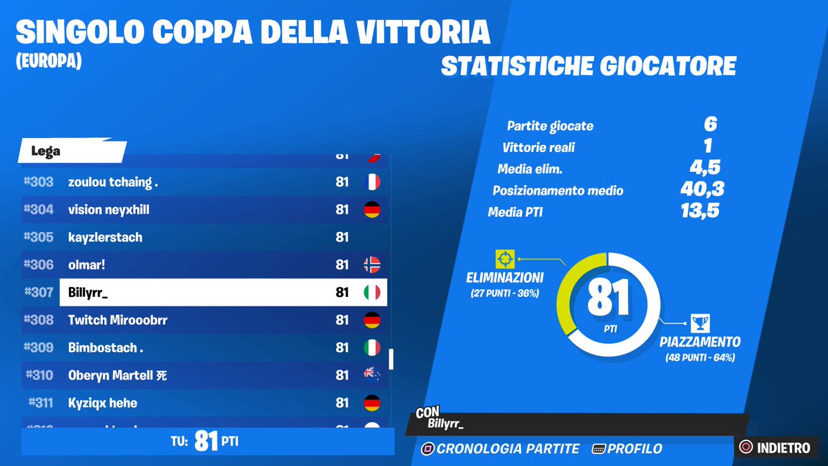 ConsoleBilly's tweet image. #PS5Share, #Fortnite