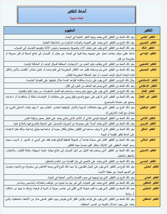 💡| أنماط التفكير