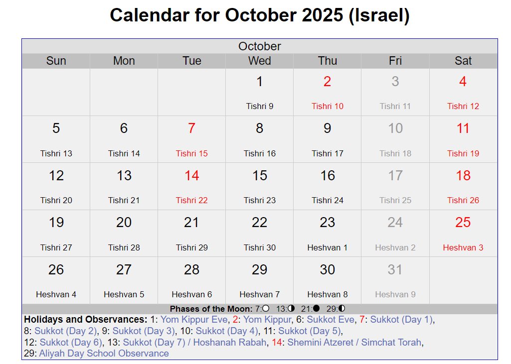 First Month Of The Ecclesiastical Year In The Jewish Calendar First Month Of The Ecclesiastical Year In The Jewish Calendar