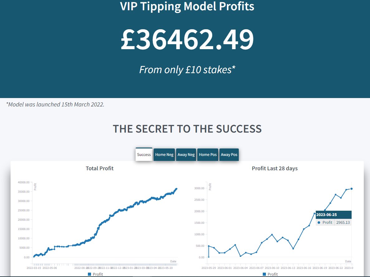 InPlayFootballTips.com tweet media
