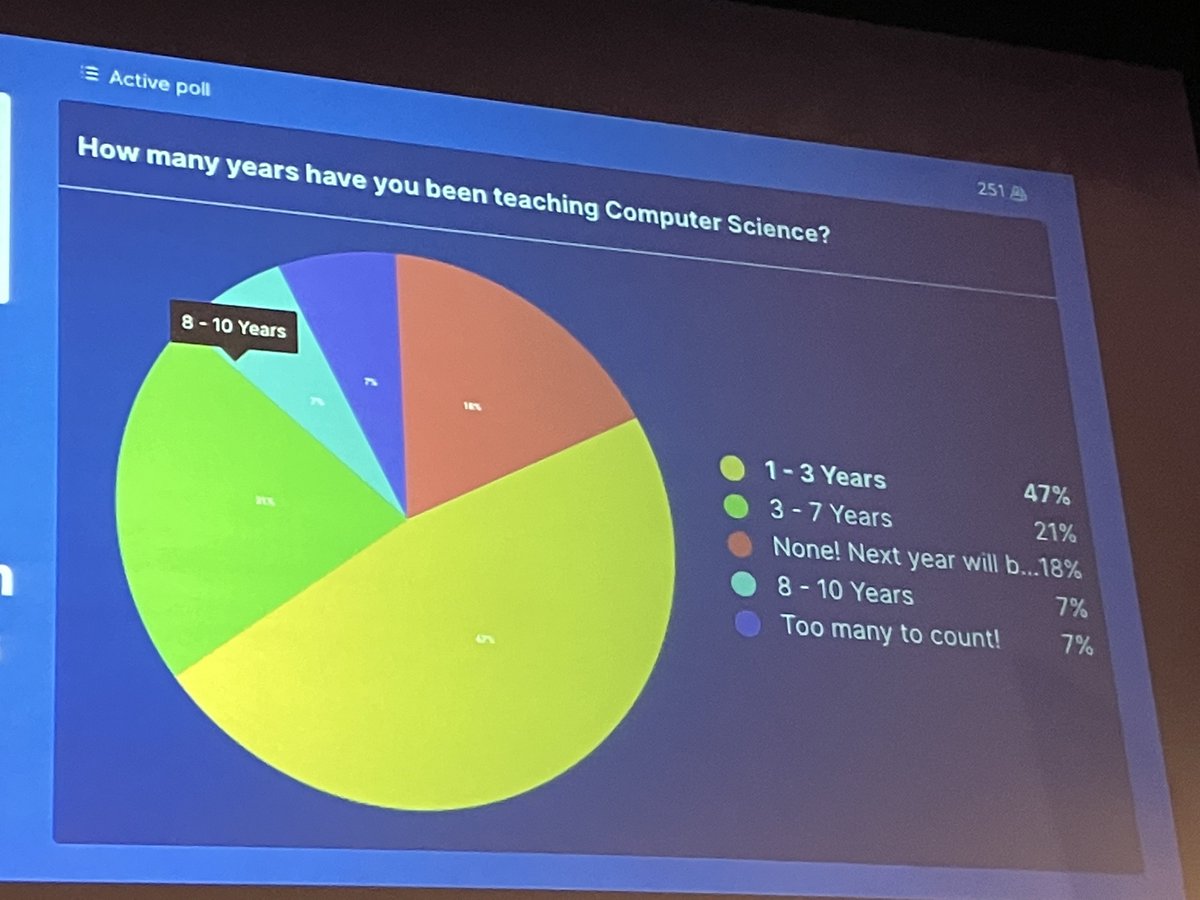 Computer science education is exploding in Indiana right now. It’s happening later than it should have, but it’s growing fast. #CSPDWeek