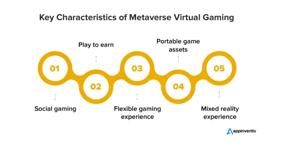 #Metaverse is all set to transform the gaming industry

and transport the #gamers into new era of awe-inspiring #adventures🕹️☄️
 
Let's step into boundless realm of #infinite possibilities,

and explore future of #gamingmetaverseelevating new heights with each passing year.

-…