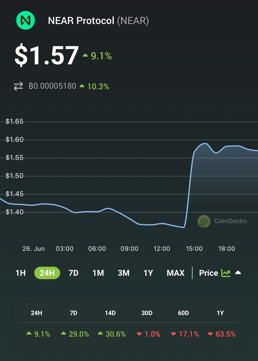 CoinGecko tweet media