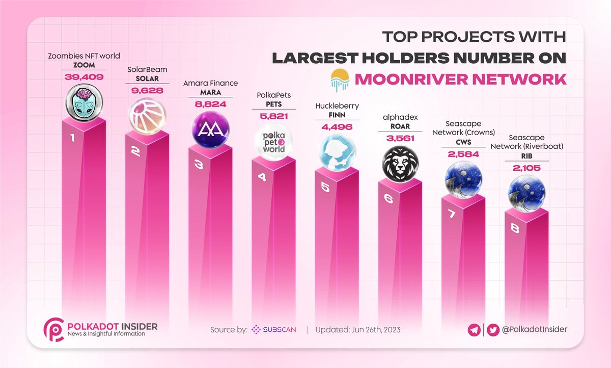 Polkadot Insider 🐂⭕️ tweet media