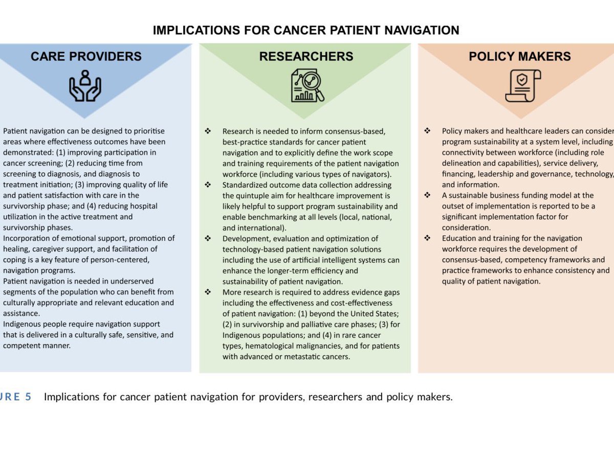 DrNicolasHart's tweet photo. 🚨Cancer Patient Navigation🚨

In @CAonline, we published an extensive overview of evidence over the cancer care continuum.

✅ Recommended definition.
✅ Evidence across continuum.
✅ Policy and practice implications.

https://t.co/ZTcOSlh07t

#survonc #supponc #cancer #care https://t.co/ZgAq05sT6r