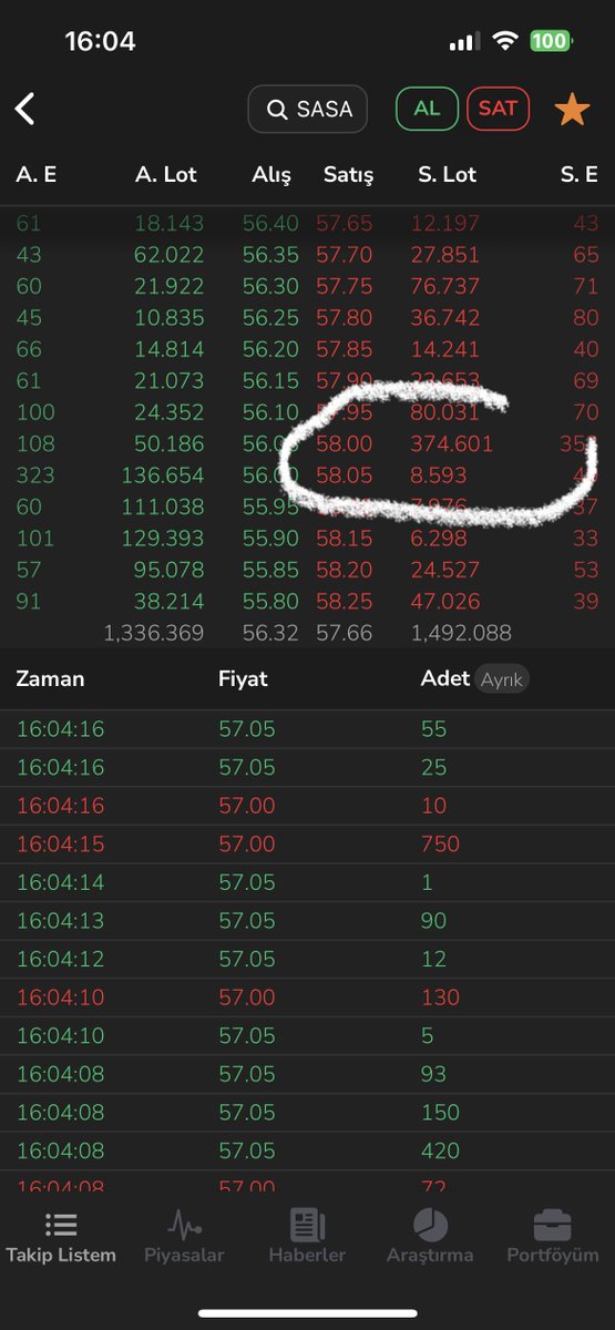 58 de ki satışları silmezlerse muhtemelen yarına  veya haftaya kalır #sasa