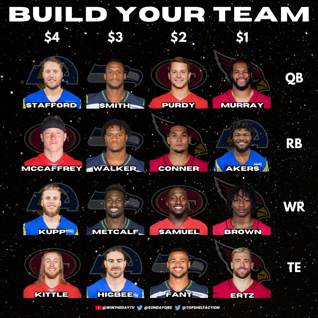 🚨 BUILD YOUR TEAM 🚨

🏈 NFC West Edition

💸 You have $10 to Build YOUR Football Team ✍️

#NFLTwitter    
#FTTB
#Seahawks 
#RamsHouse
#AZCardinals 

Please Like ❤️ & Retweet 🔁

Comment your best squad 👇