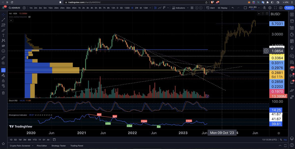 #CardanoADA  @cardano_whale @CardanoFeed