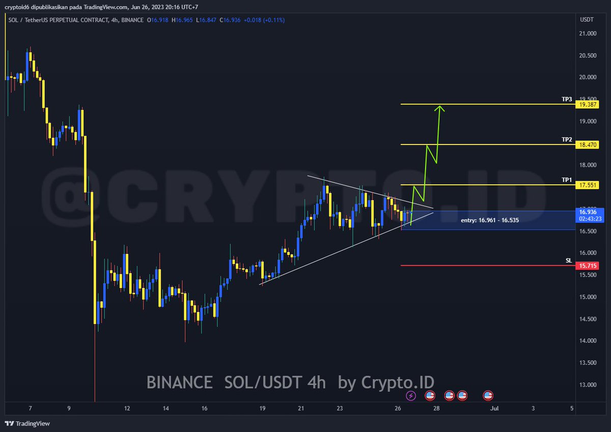Cryptoiku's tweet photo. #SOL usdt Long Signal
DYOR !!!

#Cryptocurency #BTC #bitcoin #Solana #SolanaNFTs #Crypto #futurestrading #CryptoNews https://t.co/bNsxP1Ft3J