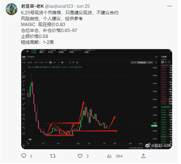 laojiucai123's tweet photo. 昨天推荐的MAGIC走势还不错，目前将近10%的涨幅，后续还会涨，继续持有即可
这条推特开始抽ok和币安的周边，点赞转发评论此推特，满足���赞100   评论100  转发50   以上选10个人周边奖励
周三晚上8点半开奖  兄弟们  动起来 https://t.co/aMo6Qowc1n