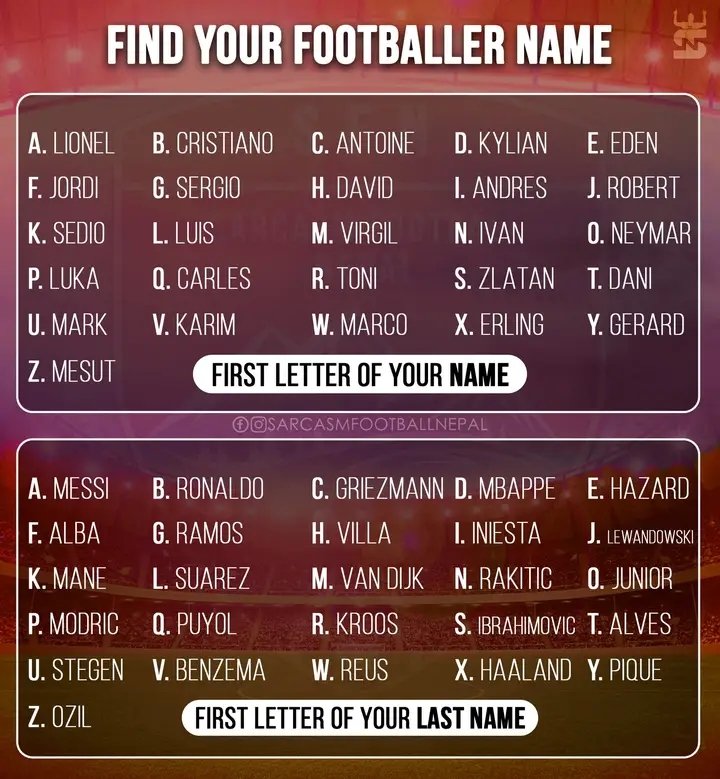 Quote this with your Footballer name. I got Virgil Villa 😭 Go 👇