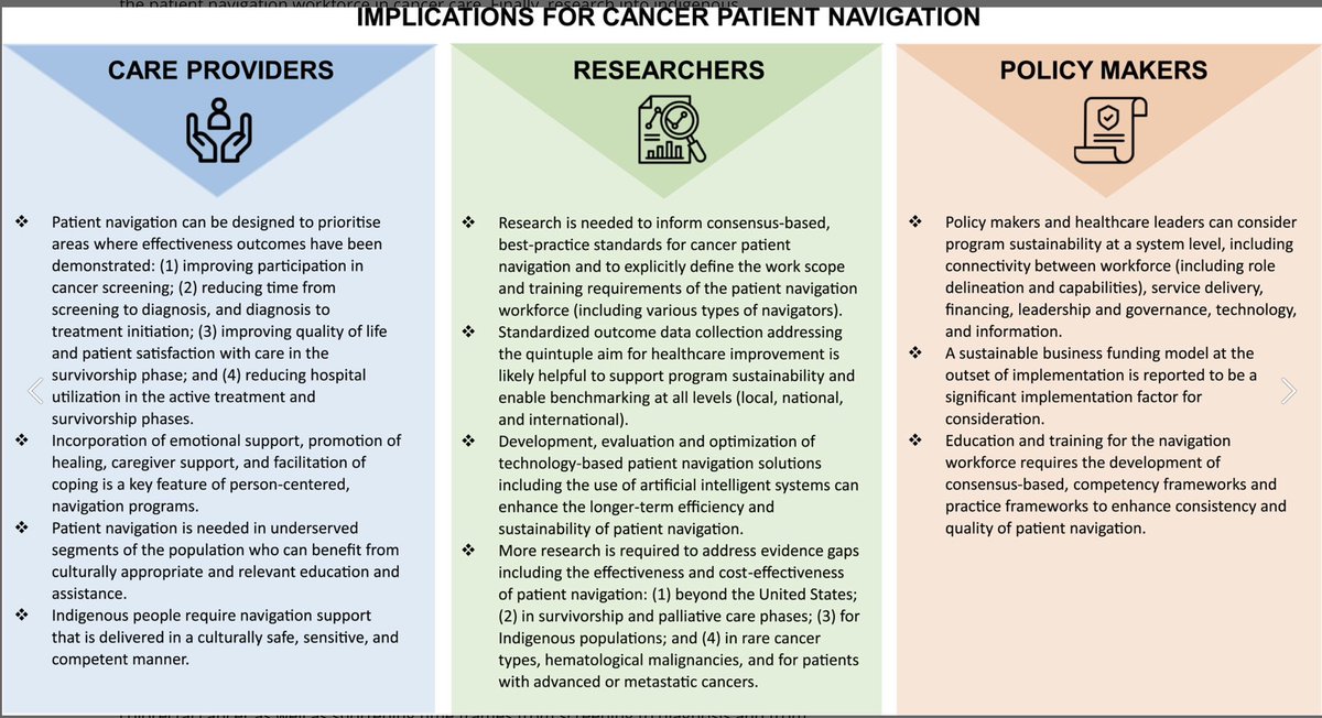 👉🏻 #PatientNavigation for all #cancer pts. “..the effectiveness of patient navigation interventions for patients with advanced or #metastatic cancers & those in palliative care & end-of-life care settings needs to be explored.” Along w/ #survivorship care. #bcsm @CancerCareMASCC