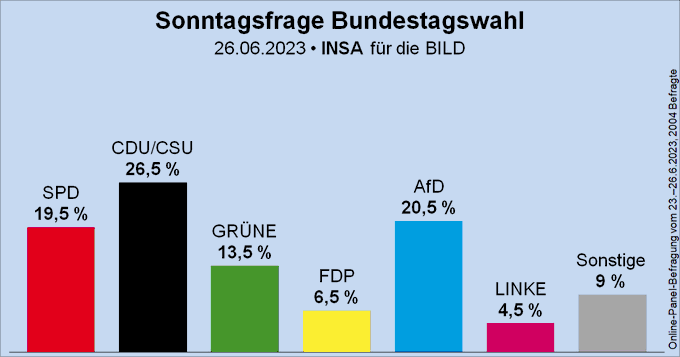 Erstmals in Deutschland: AfD-Politiker wird Landrat FzjXb61WYAEVn3P?format=png&name=small