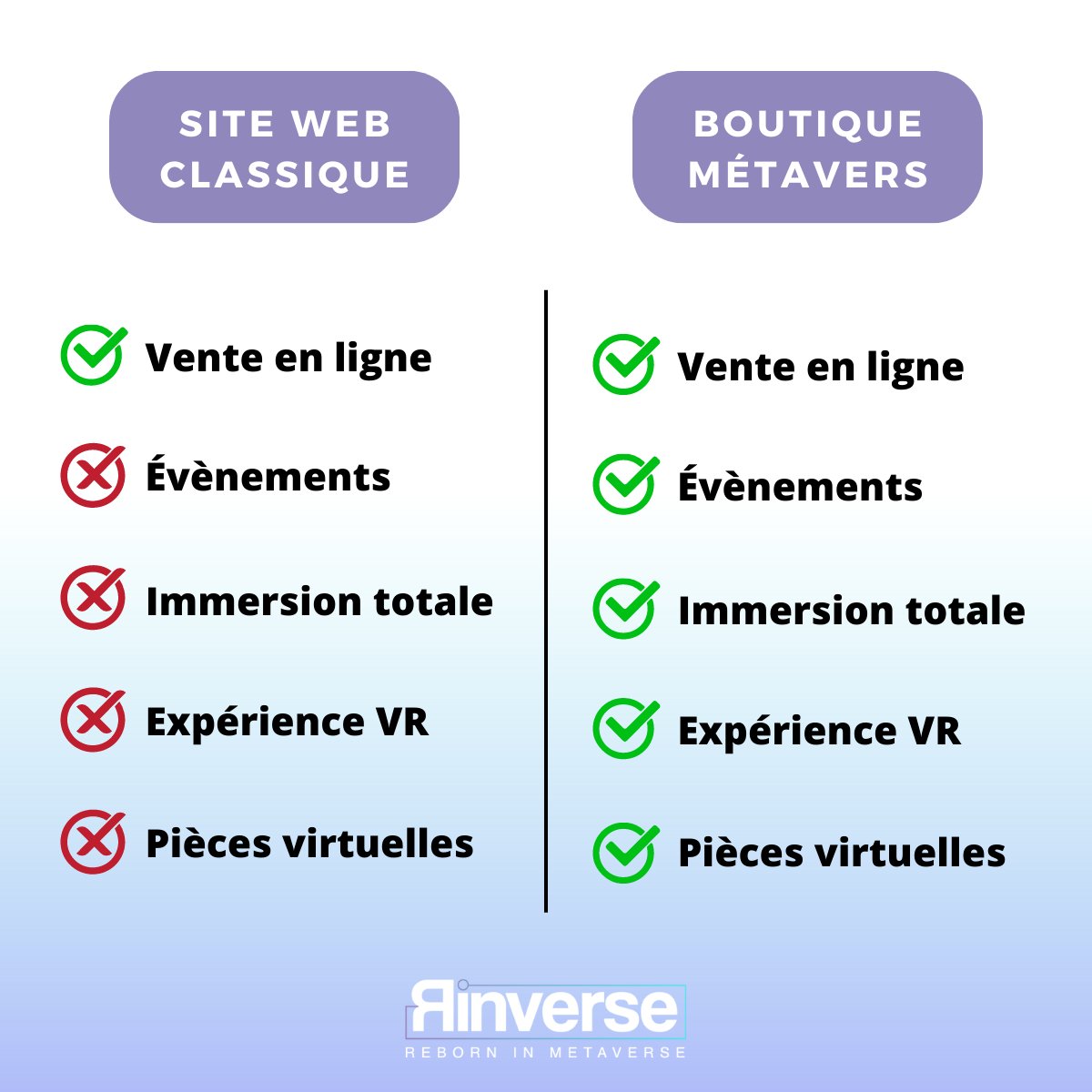 Pourquoi avoir une #boutiquevirtuelle dans le #métavers et pas seulement un #siteweb classique ? Voyons ça ensemble … 🧐