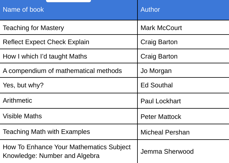 MrTaylorMaths tweet media