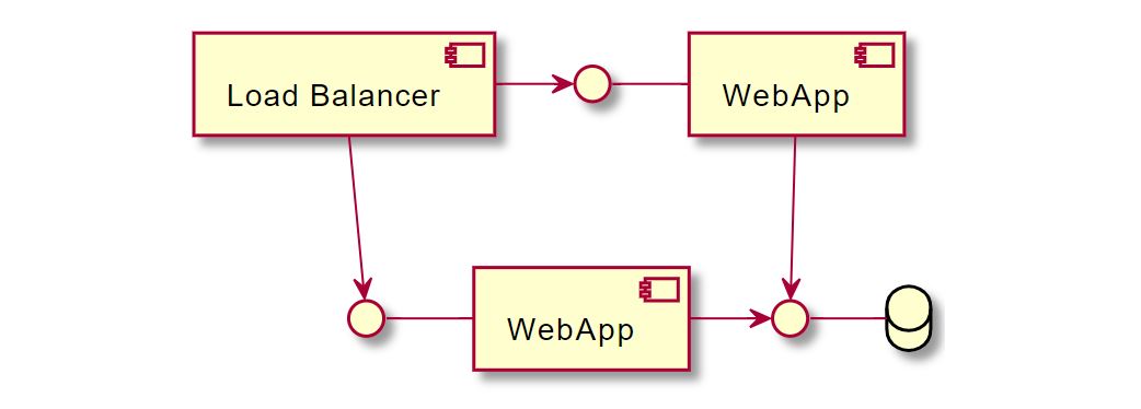 Payara_Fish's tweet image. Sticky sessions with @ApacheAPISIX
Sticky sessions, also known as session affinity, is a mechanism by which a routing component that acts as a facade always routes a request to the same underlying upstream node.
@nicolas_frankel explains:
hubs.ly/Q01VNhhw0 #apacheapisix