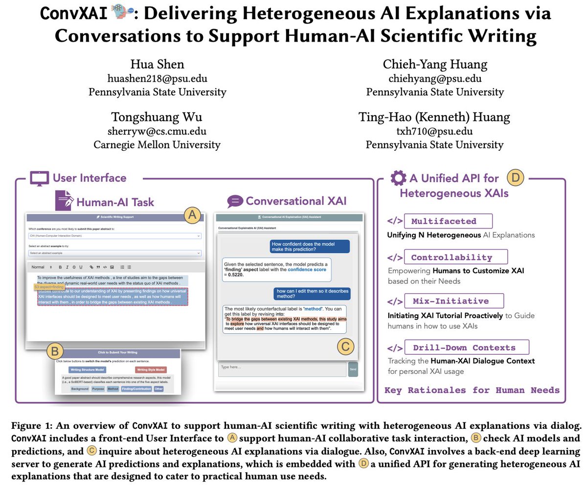 📢How to make AI Explanations more useful for humans in practice? We propose ConvXAI🤖, an interactive #XAI system providing various and customizable XAIs via a conversational interface applying to human-AI scientific writing tasks📝  #CSCW2023 Demo🧵👇. arxiv.org/abs/2305.09770