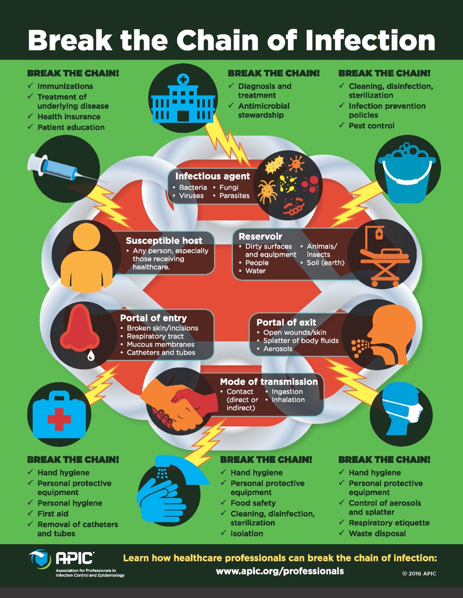 Infected, disabled or killed 0 people, 

3.5 years into #C19

Goal is to keep it that way with “RCT”

#Respirator 
#CleanAir 
#Tests 

How about you?

twitter.com/NatMcNazz/stat…

#BreakTheChains 
#ProtectNotInfect
#WeNotMe