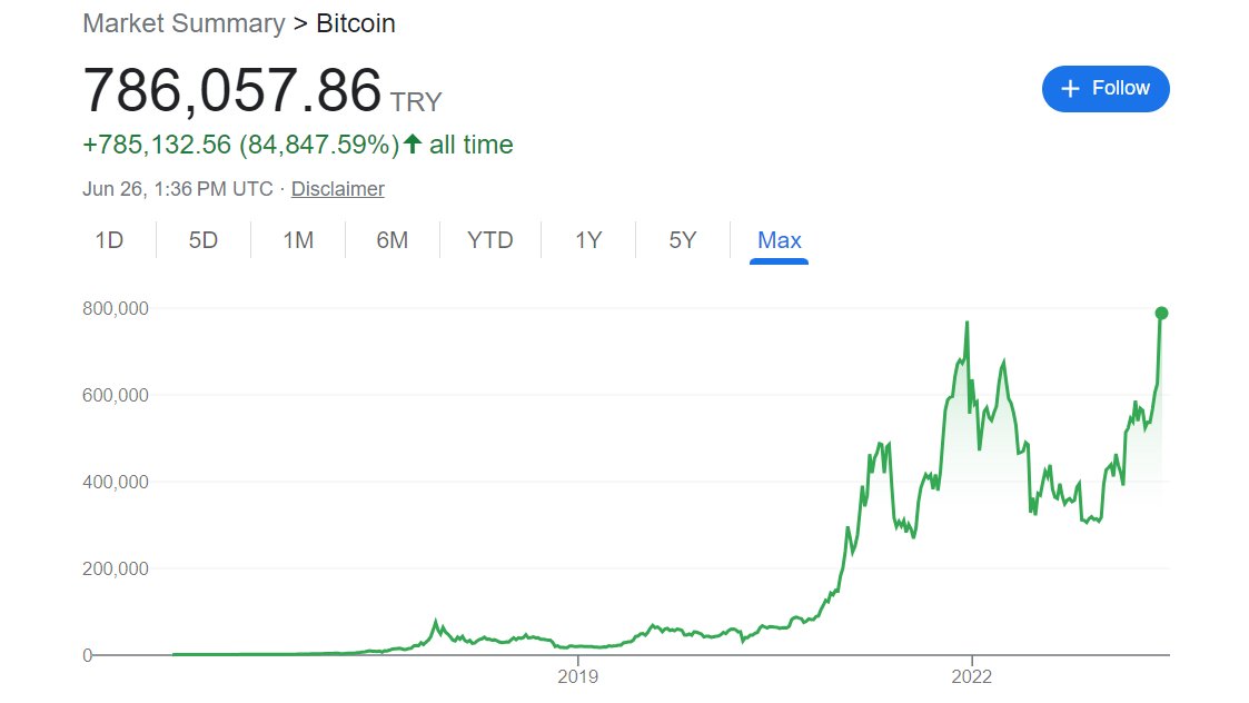 WClementeIII's tweet image. I always find it such a privileged claim for Americans to make that Bitcoin has "no use case"