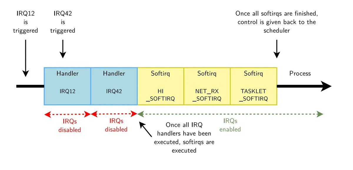 0xor0ne's tweet image. Debugging, profiling and tracing in Linux (kernel) 
Excellent training material by @bootlincom 

Slides: bootlin.com/doc/training/d… 
Lab exercises: bootlin.com/doc/training/d… 
Lab material (.tar.xz): bootlin.com/doc/training/d…

#Linux