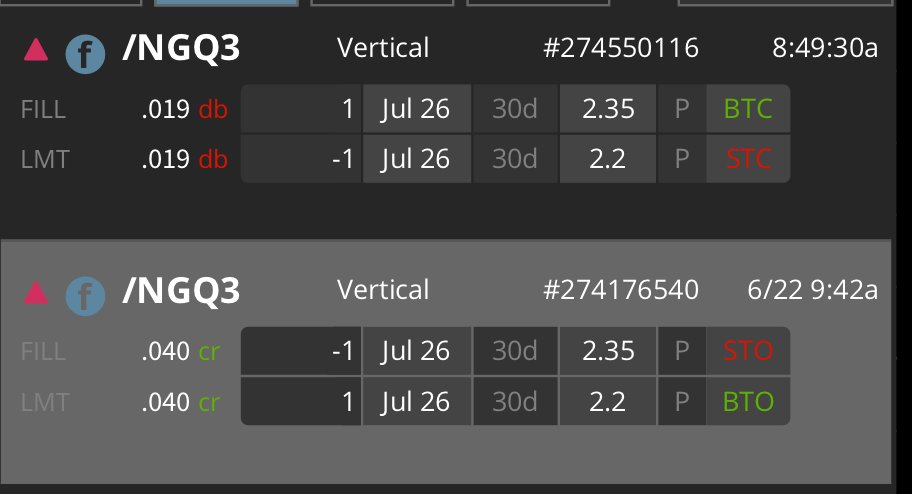 Covering #NaturalGas short put spread for 50% winner.