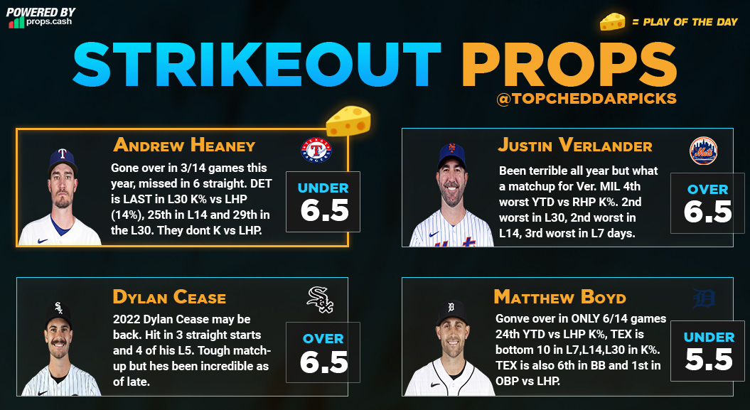 6/26 MLB Strikeouts Cheat Sheet - Powered by @propsdotcash    ⚾️📊

THREE days back to back of 3-1, can we please go for a sweep ??? 

The pitchers stay hot, the batters are ice cold. RTs and Likes Appreciated ❤️- $100 giveaway every time we sweep.

#MLBPicks #GamblingTwitter