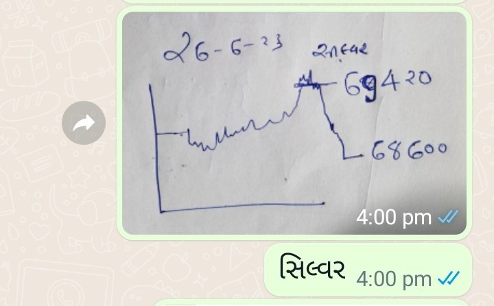 himanshu770065's tweet image. SILVER
#Silver #silvertrading 
#comodity #ASTRO