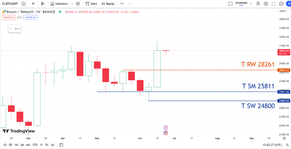 🇸🇦🪙 Saudi BTC tweet media