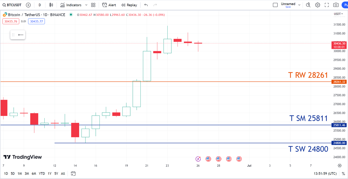 🇸🇦🪙 Saudi BTC tweet media