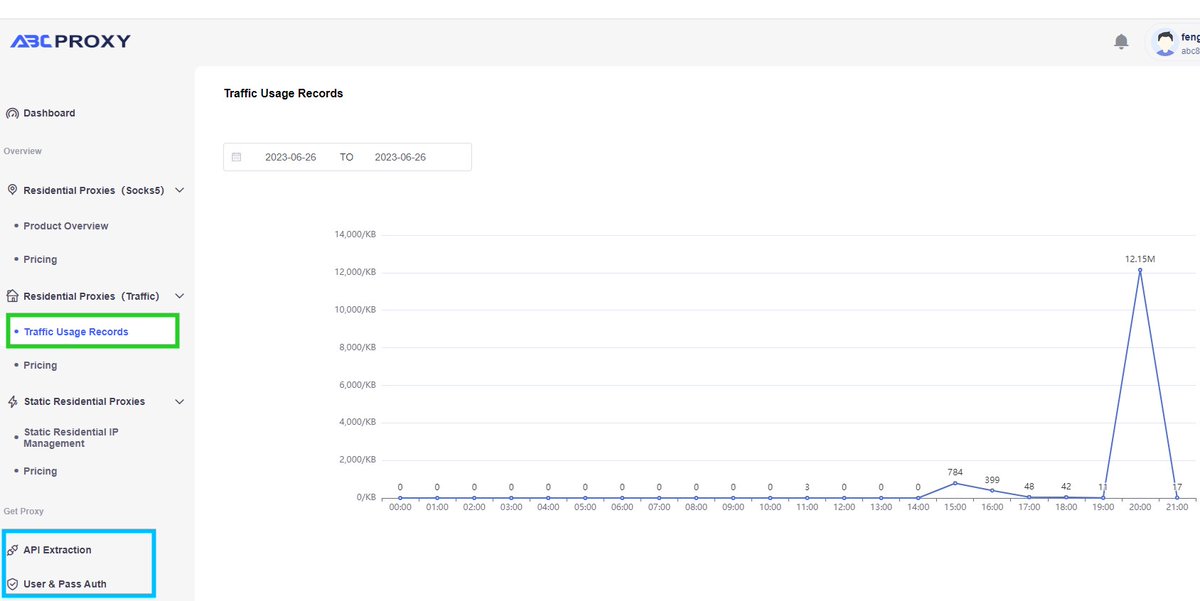 Tititadta's tweet image. 💹🩷ABCproxy Dashboard Shows real-time IP traffic, rotating residential proxy traffic at $0.8 per GB, unlimited IP rotation, easy custom configuration
✅Add IP whitelist
✅Create authentication account
✅Multiple IP modes, API + Account Secret 
#ABCproxy #Scraping #DataCenter