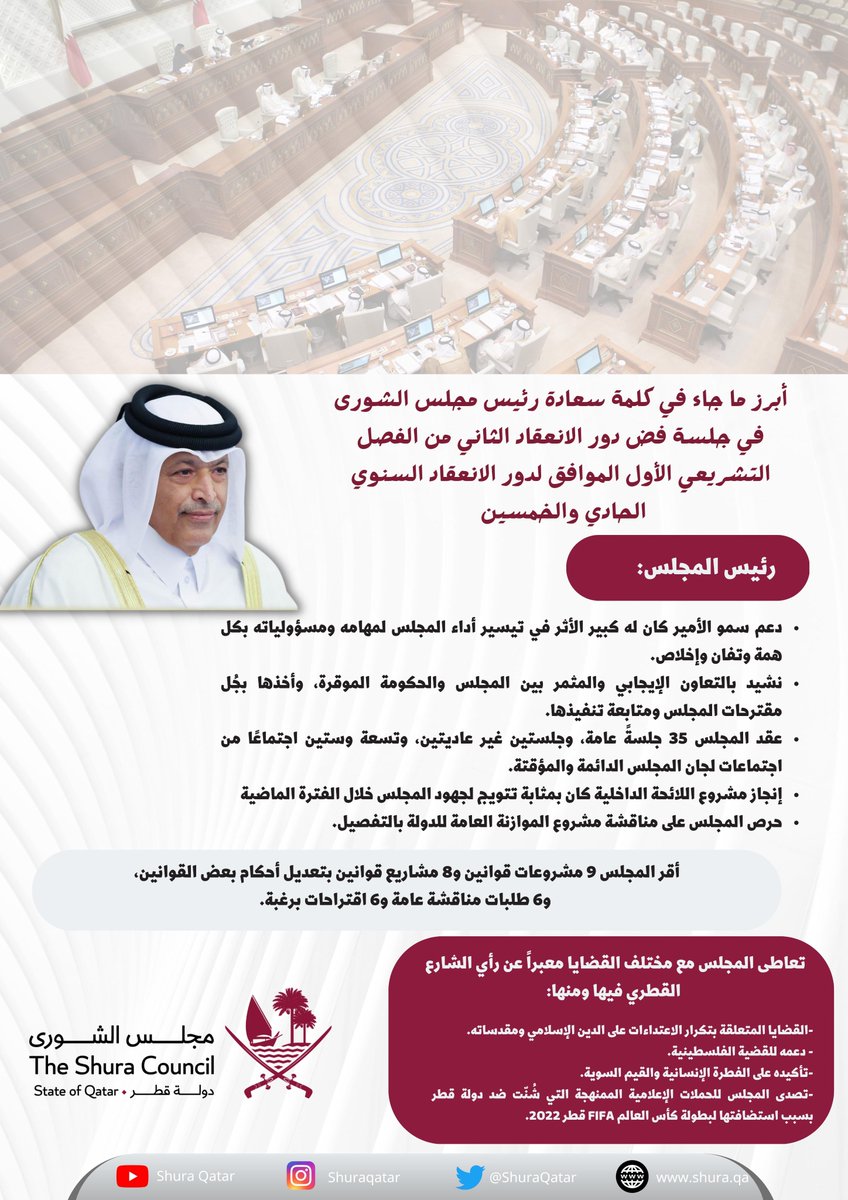 ShuraQatar's tweet photo. أبرز ما جاء في كلمة سعادة رئيس #مجلس_الشورى في جلسة فض دور الانعقاد الثاني من الفصل التشريعي الأول الموافق لدور الانعقاد السنوي الحادي والخمسين. https://t.co/i8Ht6VwY2n