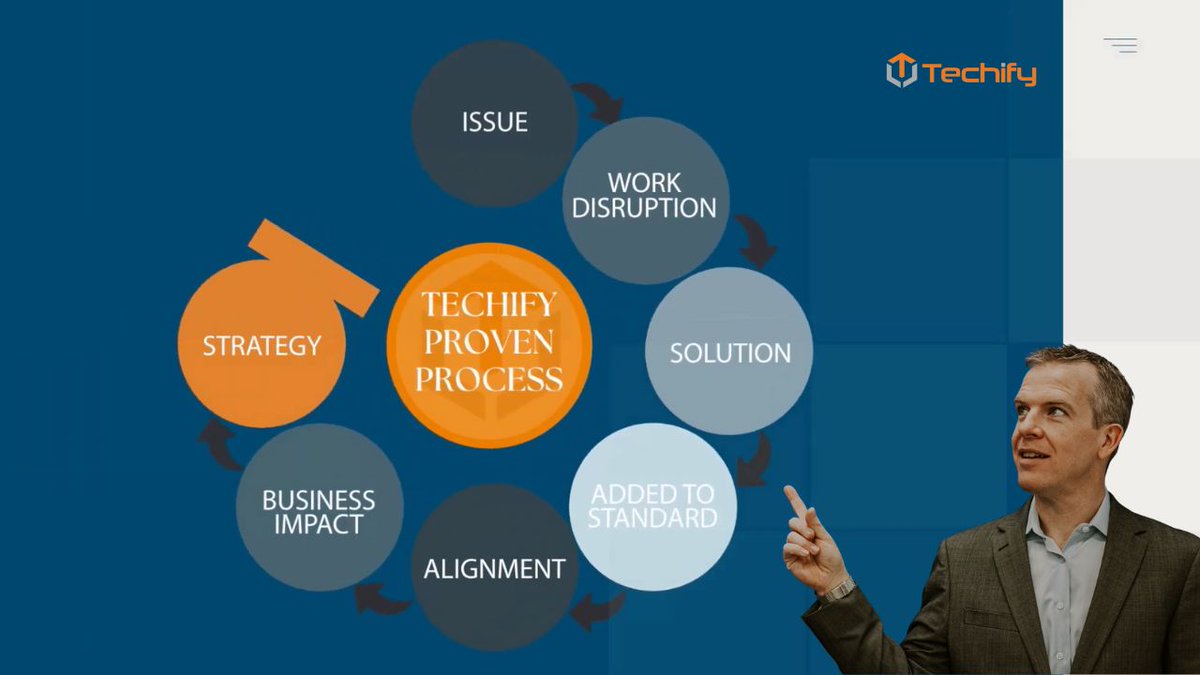 TechifyYourIT's tweet image. At #Techify, we save time and reduce risk for clients through our Intelligent Technology service, aligning IT strategy to business goals and delivering a consistent computing experience to our clients.

Learn more: lnkd.in/gSG8CDwX
