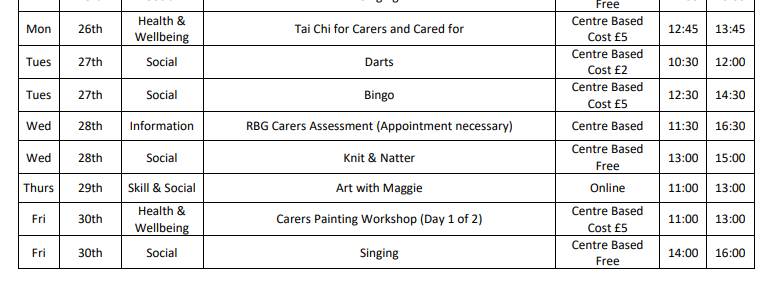 What on this week at Greenwich Carers:-
Tuesday - Darts and Bingo, Wednesday - Knit and Natter, Thursday - On-line art class, Friday - Carers Painting workshop and Singing.
For more information call 020 8102 9654 or email: activities@greenwichcarers.org #unpaidcares #whatson