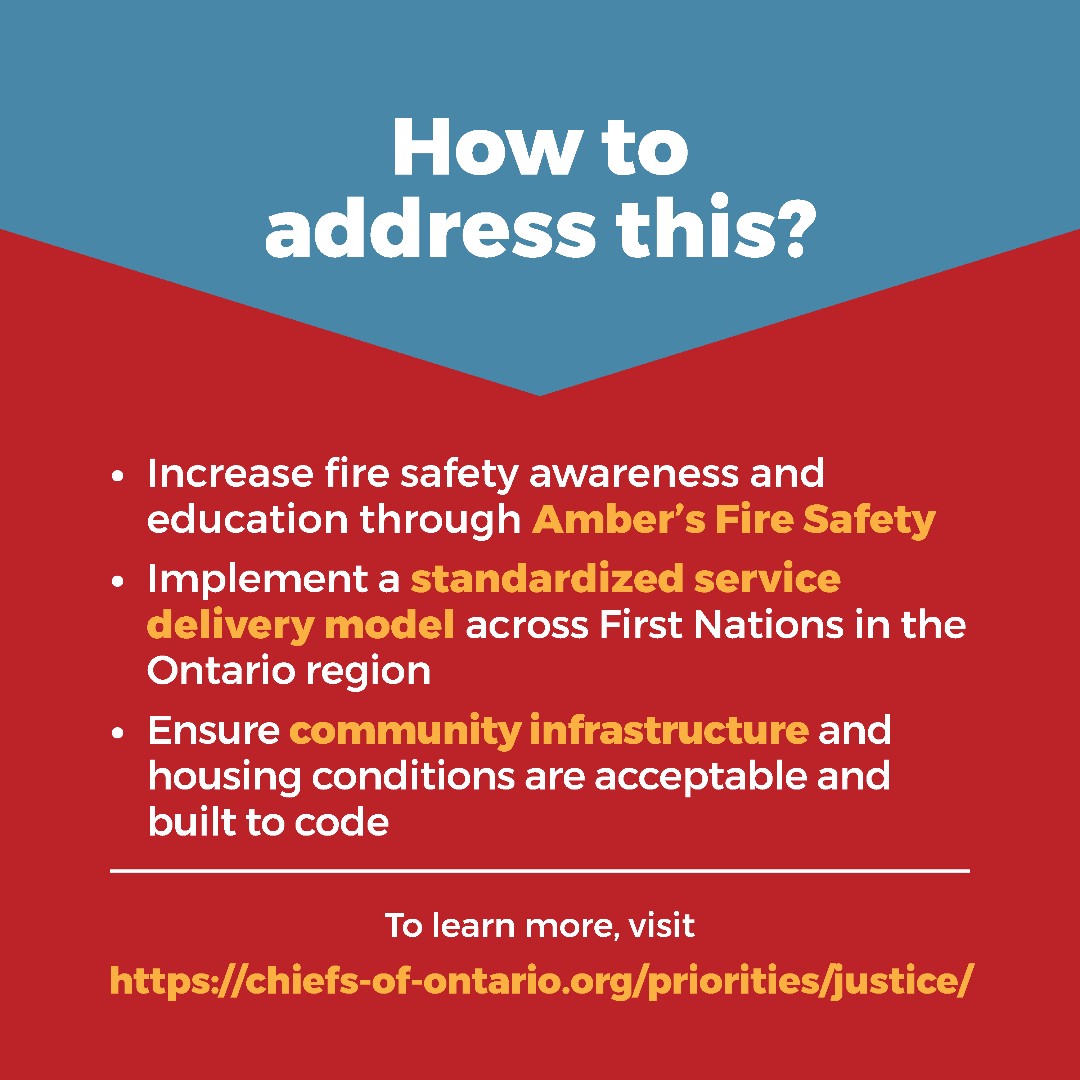 7 Things You May Not Know Were Systemic Racism.

#6 People living on reserves are 10 times more likely to die in a fire. First Nations continue to advocate for increased access to emergency services and fire safety awareness and education. Read on for more.

@TLDSB_FNIM #NIHM2023