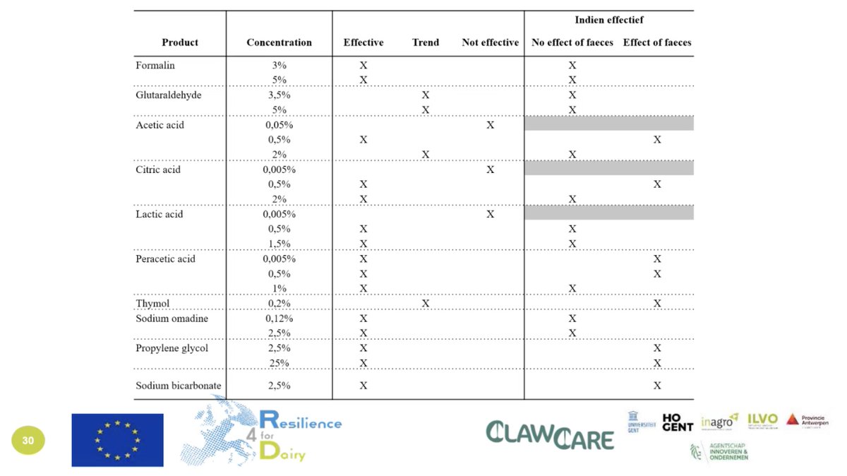 🎥 [Replay] R4D webinar 22/06/23 : Contribution of Claw Health in Resilience of Belgium Dairy farms (English language 🇬🇧)
🔗 Link to the video (Subtitles available): youtube.com/watch?v=CcfBrA…
🗣️ William Davy &amp; Sandra Debevere (@InagroBeitem)
👉 <a href="/ClawCare_UGent/">ClawCare</a>