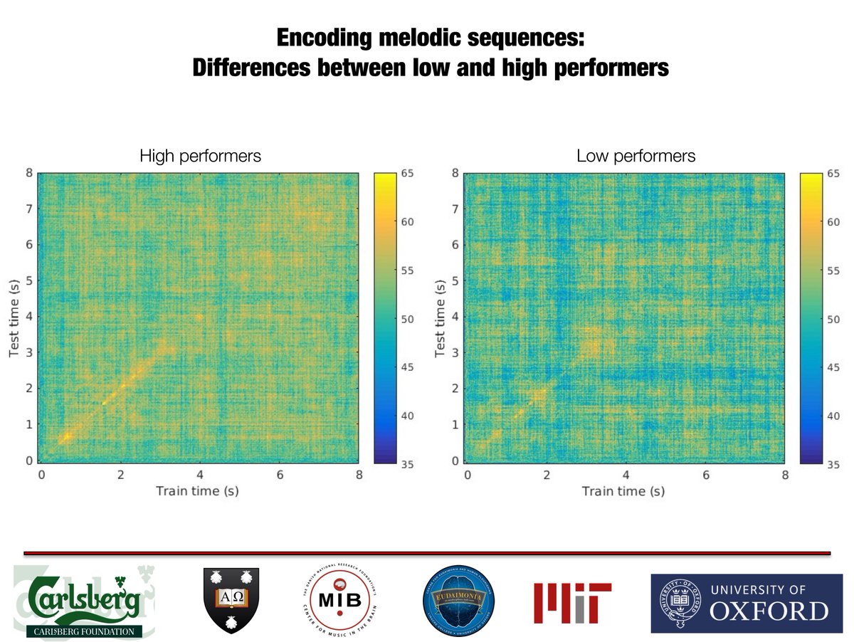 gemmaferu's tweet photo. Huge thanks to Prof. Morten L. Kringelbach and @LeonardoBo92 for hosting me at @HedoniaResearch during the beautiful spring! It has been an unforgettable experience😀 https://t.co/u7Lv1WbBm9