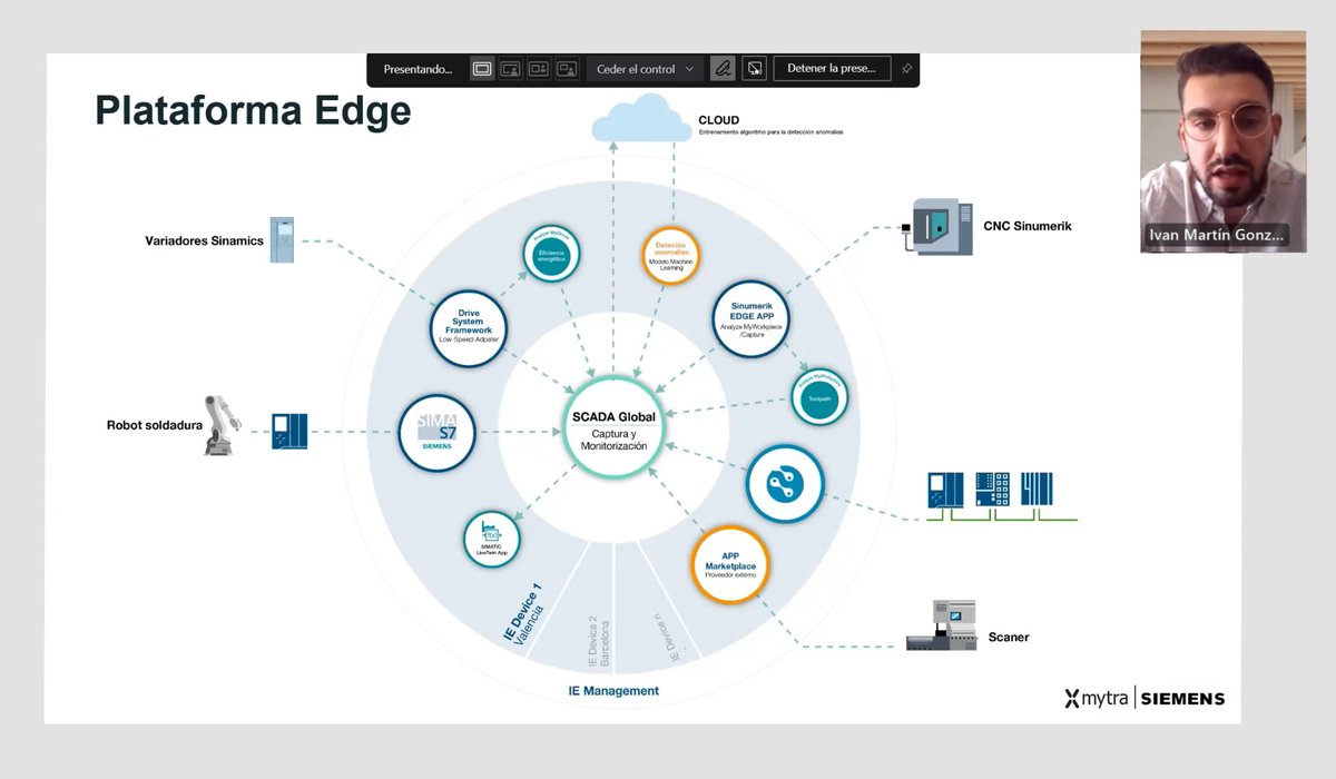 Mytra (@mytra_control) on Twitter photo 🗣"El #Edge es un catalizador de la #digitalización industrial, al igual que las redes Ethernet impulsaron la automatización, el #edge simplifica, economiza y controla la transformación digital en instalaciones industriales." <a href="/cjimenezsaiz/">Carlos Jiménez Saiz</a>
👉Descubre más: mytra.es/webinars/indus… 🗣"El #Edge es un catalizador de la #digitalización industrial, al igual que las redes Ethernet impulsaron la automatización, el #edge simplifica, economiza y controla la transformación digital en instalaciones industriales." <a href="/cjimenezsaiz/">Carlos Jiménez Saiz</a>
👉Descubre más: mytra.es/webinars/indus…