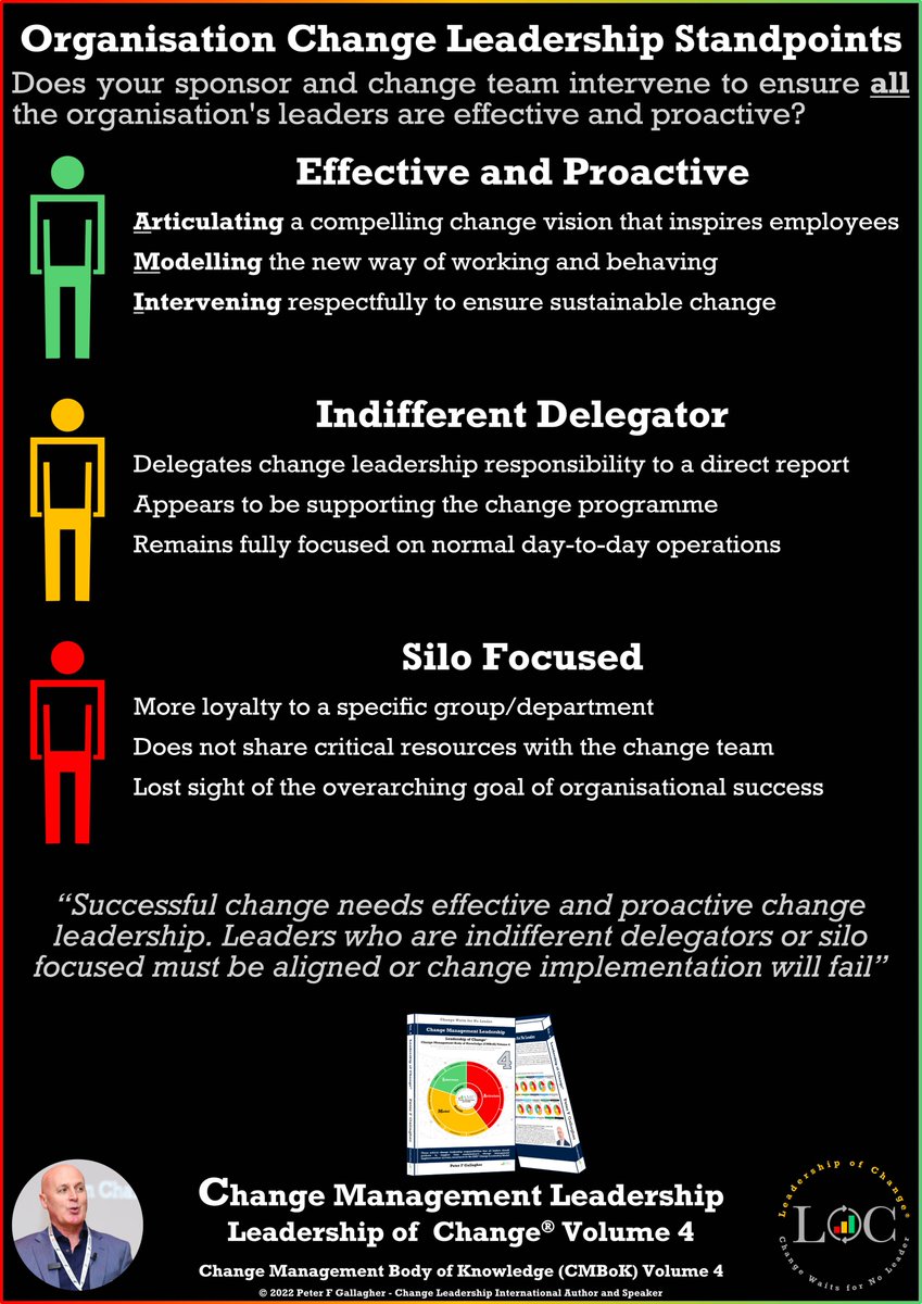 #LeadershipofChange
Organisation Change Leadership Standpoints
Effective and Proactive
Indifferent Delegator
Silo Focused
#ChangeManagement
bit.ly/3NZ6HPa