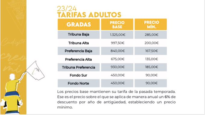 El <a href="/Cadiz_CF/">Cádiz Club de Fútbol</a> tiene otra forma de establecer el precio de sus abonos. Continúa, una temporada más, premiando a los abonados con mayor antigüedad (los que han estado en las buenas y en las malas)
A la tarifa base se le aplica un 6% de descuento por cada año de abonado que se lleve