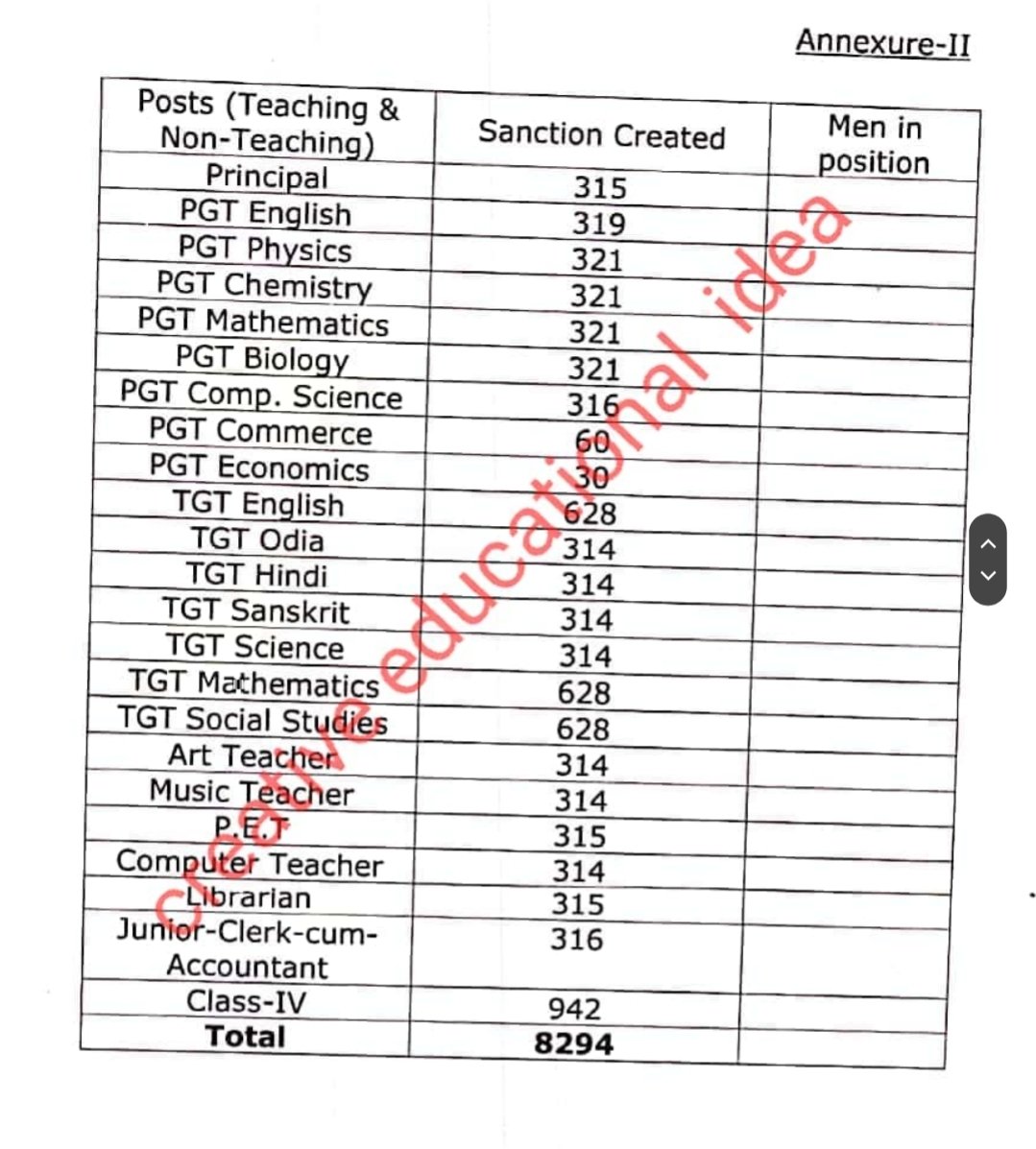 bishi_tusar's tweet image. RTI reports 315 sanctioned posts of Librarian in 315 #OAVSSchools. All posts were vacant, however recently one post of Librarian has been appointed. Request to advertise rest 314 Librarian posts and #RecruitLibrarians as soon as possible. How long #Library_without_Librarian ?