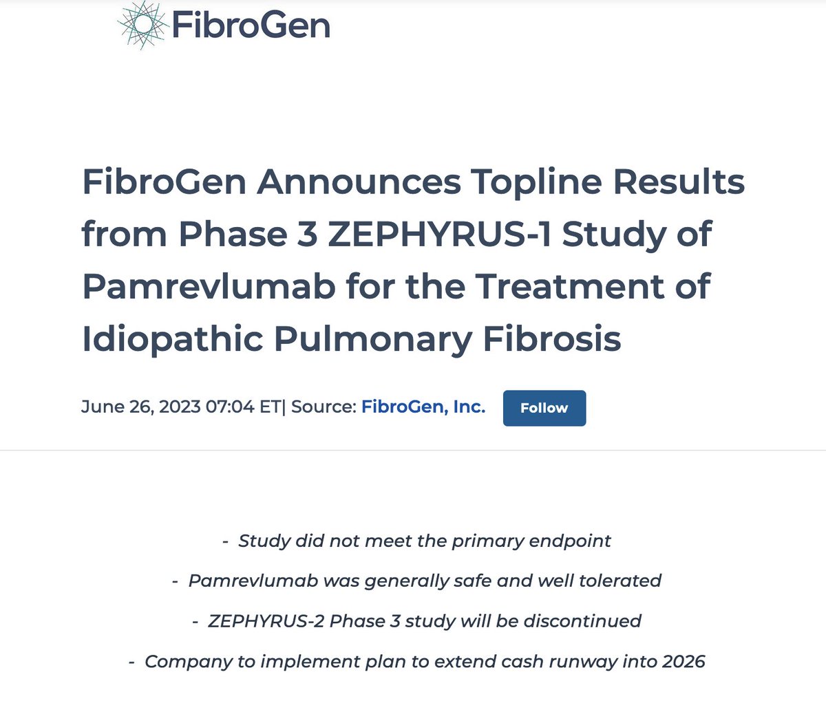 Pamrevlumab, a CTGF inhibitor, did not meet its primary endpoint in one IPF phase III study, leading to cancellation of a 2nd trial. 
This agent was never on my top 5 - but really disappointing for #PFWarriors. 
Need to keep pushing #CurePF4All 
 globenewswire.com/news-release/2…
