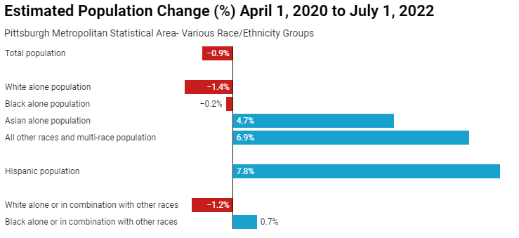 Social & Urban Rsch tweet media
