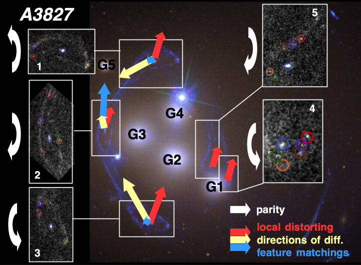 GravityGrinch's tweet photo. @PlotAstro Congrats! Great plot! 
After the selection is before the selection, here is our suggestion for the next one from https://t.co/Fe6ptiiefR - first visualisation of local distorting props in the strong lens A3827, directly inferred by the observable data, no lens model needed! https://t.co/leLnp8Zt5H