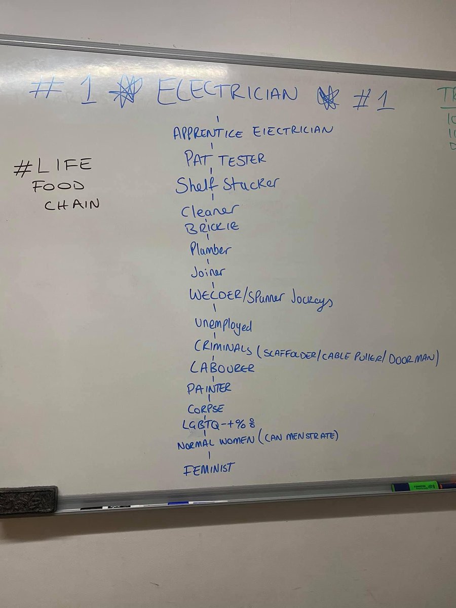 kiltedengineer1's tweet image. When the #sparkies have too much time on their hands. #electricians