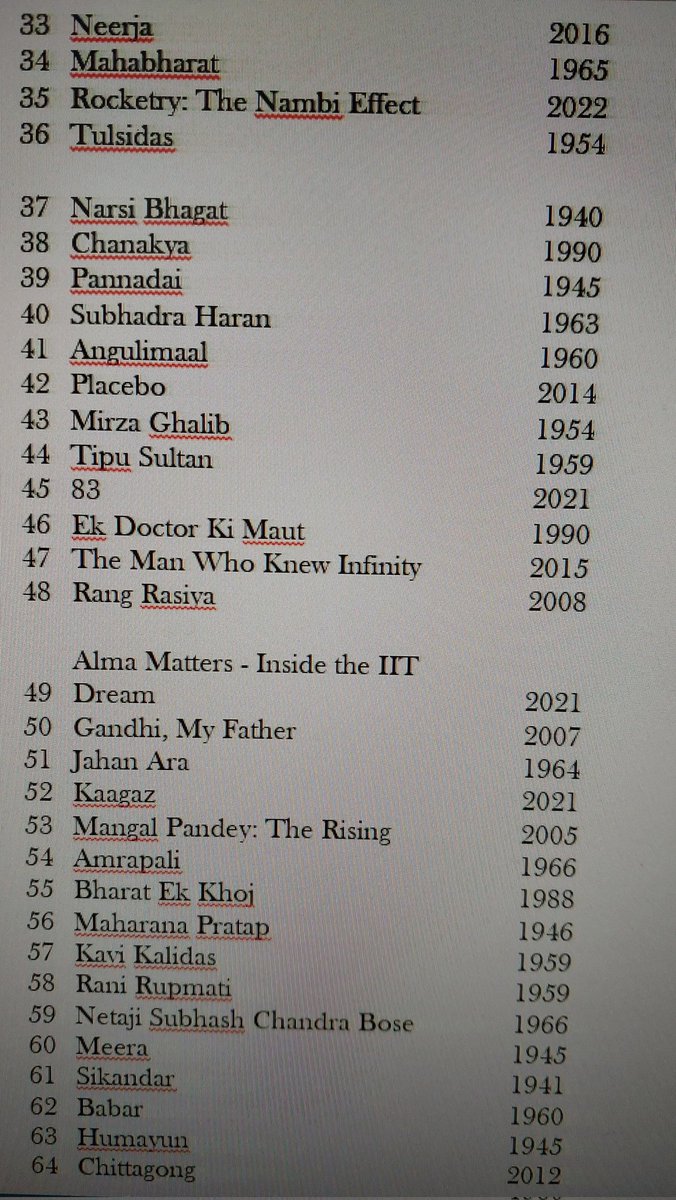 1/2

INDIES TOP 100 BOLLYWOOD HISTORICALS OF ALL TIME !
