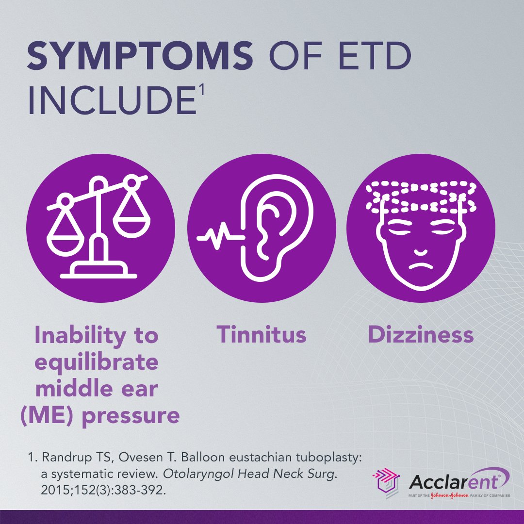 Acclarent's tweet image. Eustachian tube dysfunction (ETD) is estimated to affect up to 5% of adults in the US. For your patients, ETD can occur after the start of a cold and other infections of the nose, sinus, ear and throat.
Learn more about ETD: bit.ly/42QIeCM
#ENT #jnjmedtech